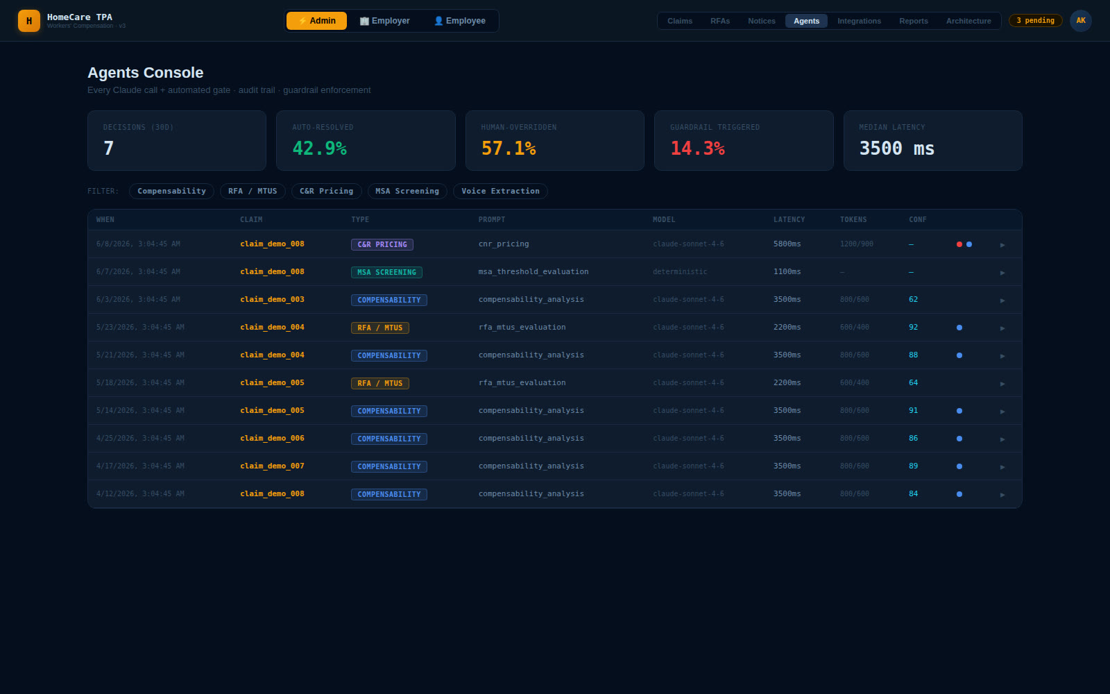 AI decision audit trail